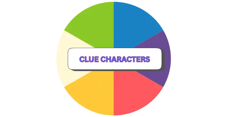A six-colored pie chart with green, blue, purple, red, yellow, and cream sections. In the center, a white rectangle reads CLUE CHARACTERS in bold purple and blue text—a vibrant nod to classic Cluedo characters.